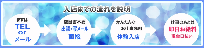 湘南・藤沢デリヘル 未来日記の面接の流れをご説明致します